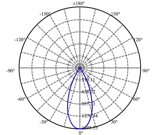 Nata Lighting Company Limited -  CXA1520 1-1063-N